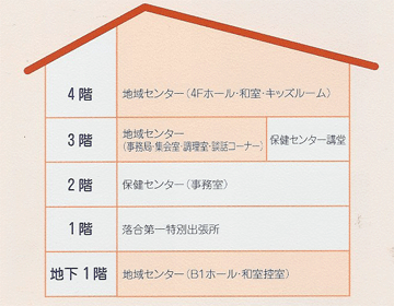 落合第一地域センター