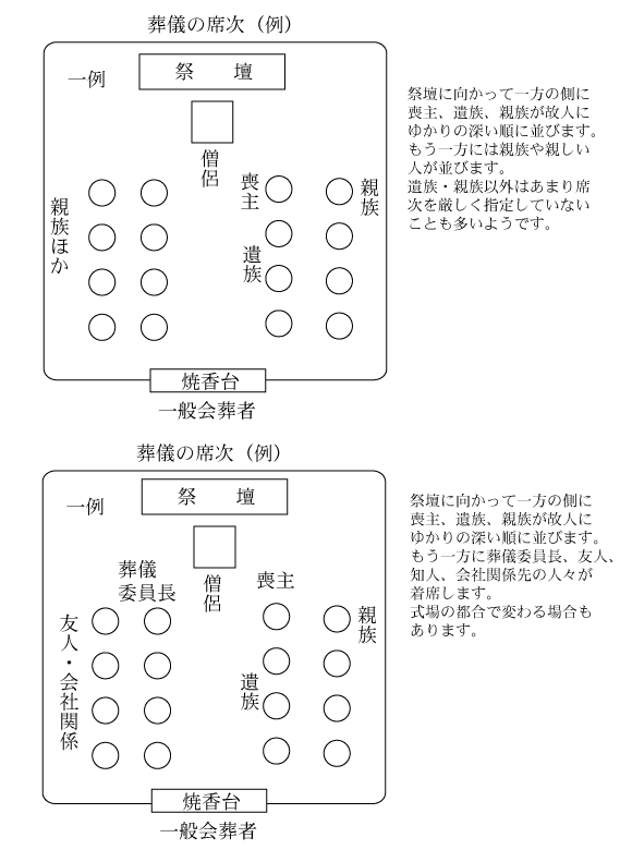 法事 の 席順