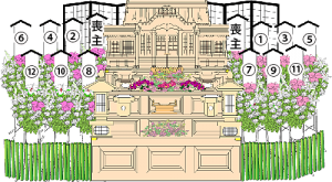 生花飾り順